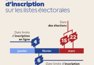 êtes-vous bien inscrit sur les listes électorales ?