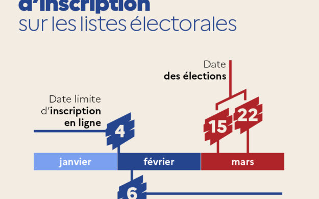 êtes-vous bien inscrit sur les listes électorales ?